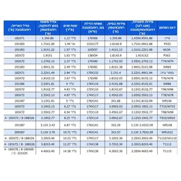 מחסן גינה מתכת 242772 בגודל 1.91/1.00 מטר דגם PS63 מבית ARROW