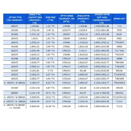 מחסן מתכת פרמיום 242776 בגודל 3.40/3.82 מטר דגם T1112 מבית GARDEN TOP