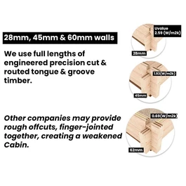 מחסן עץ 251084 בגודל 5/5 מטר בעובי 45, דגם SEVERN מבית DUNSTER HOUSE