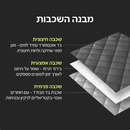 סאונה רטובה 251279 מבית SAUNAPOD